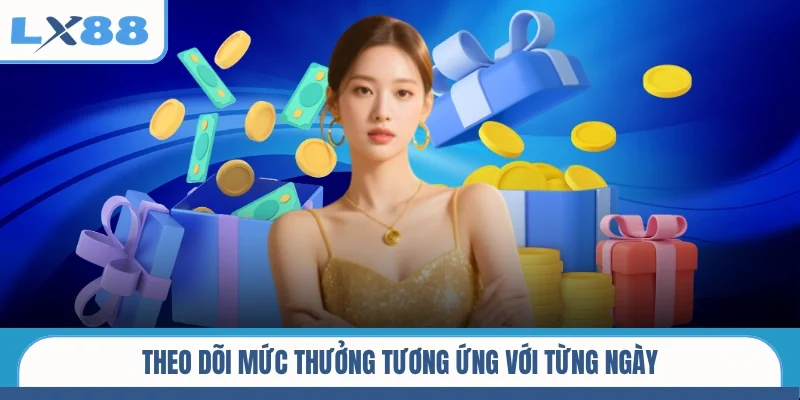 Theo dõi mức thưởng tương ứng với từng ngày